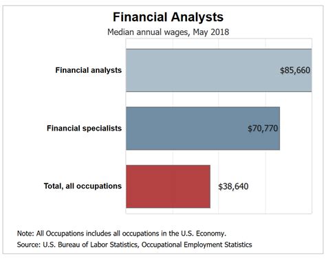 procter and gamble financial analyst salary|Financial Analyst Salaries in National Capital Region for Procter .